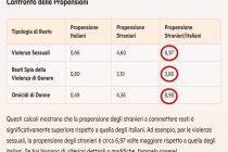 Immigrati uccidono e stuprano le donne ma non si può dire