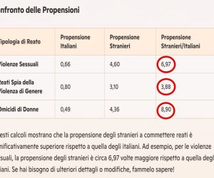 Donne contro femministe: immigrati ci uccidono e voi parlate di patriarcato – VIDEO