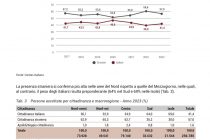 Vaticano aiuta i musulmani a fare figli in Italia