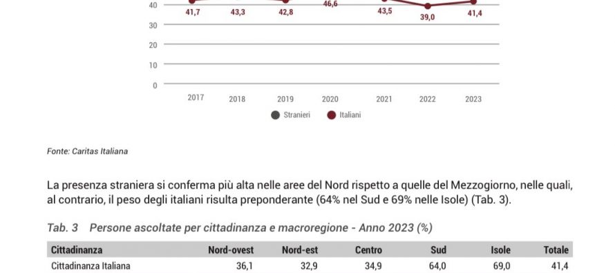 Vaticano aiuta i musulmani a fare figli in Italia