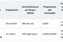 Italia Sotto Assedio: Invasione Criminale degli Immigrati