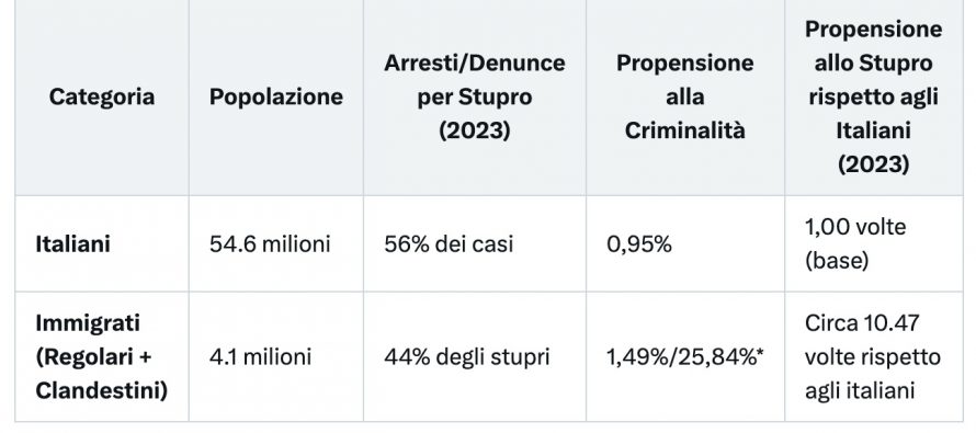 Italia Sotto Assedio: Invasione Criminale degli Immigrati