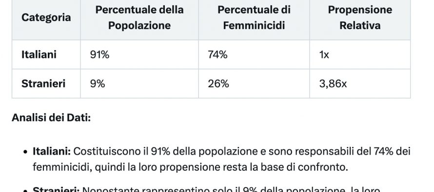 **La Tabella del Terrore**: ecco quante donne uccidono i migranti