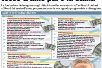 La Rete Occulta di Soros e le t**** rosse: Un Attacco alla Sovranità Italiana