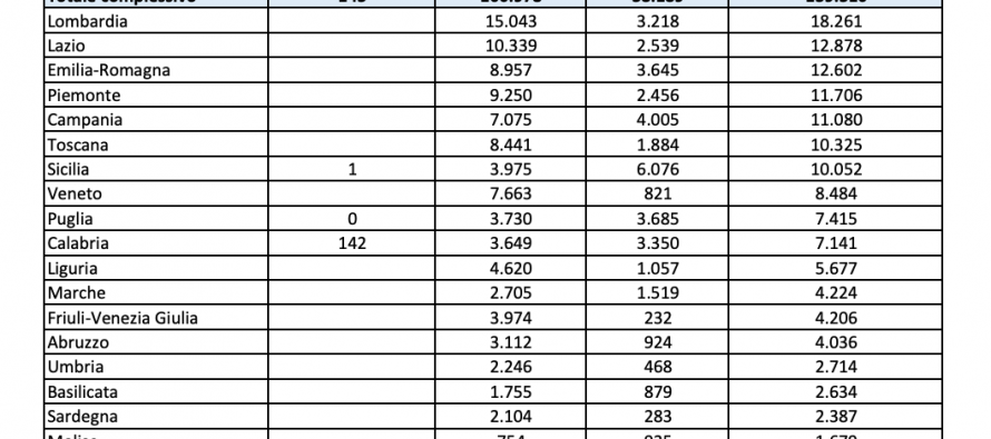 Spendiamo 3 miliardi per mantenere i clandestini in hotel: vitto, alloggio e paghetta