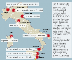 Qatar finanzia moschee e guerriglia islamica in Italia
