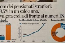 Emergenza INPS: boom di pensionati stranieri, paghiamo noi le loro pensioni!