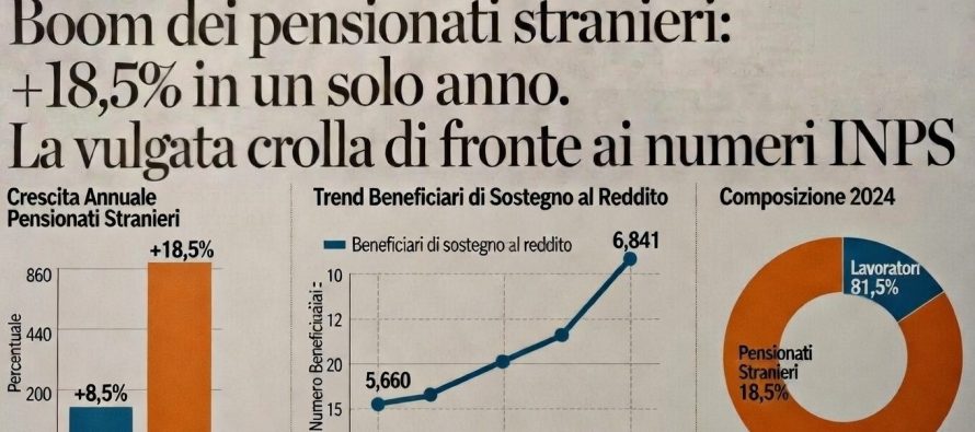 Emergenza INPS: boom di pensionati stranieri, paghiamo noi le loro pensioni!