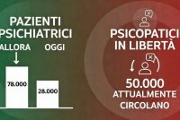 Urgente abrogare Basaglia e riaprire i manicomi: 50mila pazzi (tanti stranieri) in libertà