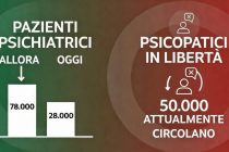 Urgente abrogare Basaglia e riaprire i manicomi: 50mila pazzi (tanti stranieri) in libertà