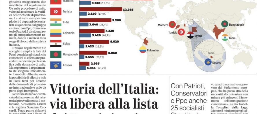 Dopo 320mila sbarcati potremo rimpatriare tunisini e bengalesi: forse
