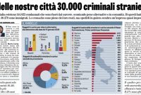 Scarcerati trentamila criminali stranieri: liberi nelle città italiane