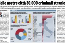 Scarcerati trentamila criminali stranieri: liberi nelle città italiane