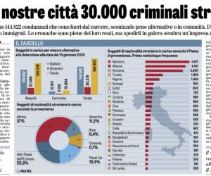Scarcerati trentamila criminali stranieri: liberi nelle città italiane