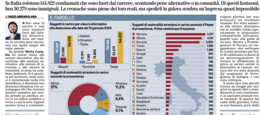 Scarcerati trentamila criminali stranieri: liberi nelle città italiane