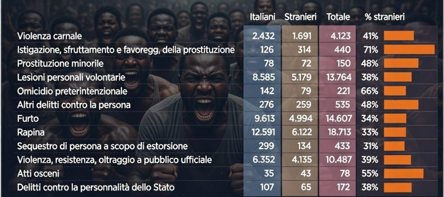 L’esercito dei detenuti stranieri nelle carceri italiane