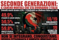 Seconde generazioni si trasformano in jihadisti: pronti a sgozzare italiani