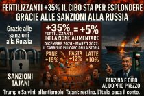 Boom costi fertilizzanti per Hormuz chiuso: +35%, il cibo costerà di più